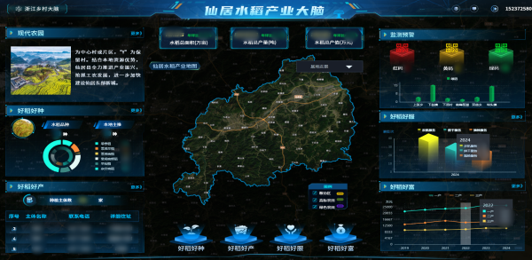 托普云農(nóng)數(shù)智賦能，讓仙居水稻“種”出無限可能
